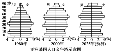 http://picflow.koolearn.com/upload/papers/20140825/2014082509344953716845.gif