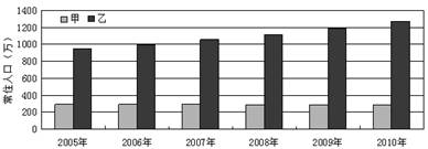 http://picflow.koolearn.com/upload/papers/20140825/2014082510175020210748.jpg