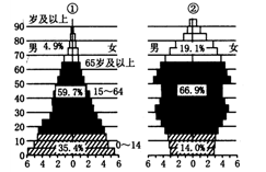 http://picflow.koolearn.com/upload/papers/20140825/2014082510222944318336.png