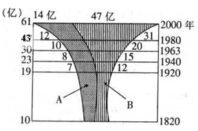 http://picflow.koolearn.com/upload/papers/20140825/2014082510001202146239.png