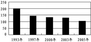 http://picflow.koolearn.com/upload/papers/20140825/201408251028452477451.jpg