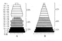 http://picflow.koolearn.com/upload/papers/20140825/201408251110031717451.jpg