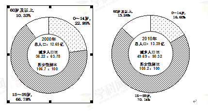 http://picflow.koolearn.com/upload/papers/20140825/2014082511371783624202.png