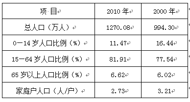 http://picflow.koolearn.com/upload/papers/20140825/201408251131067114661.png