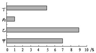 http://picflow.koolearn.com/upload/papers/20140825/201408251138038727145.jpg