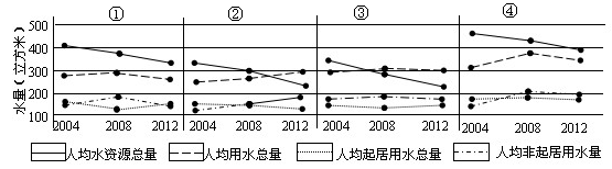 http://picflow.koolearn.com/upload/papers/20140825/2014082511412253833869.png