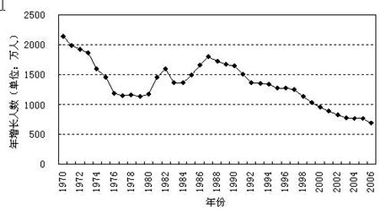 http://picflow.koolearn.com/upload/papers/20140825/2014082511361591916175.jpg