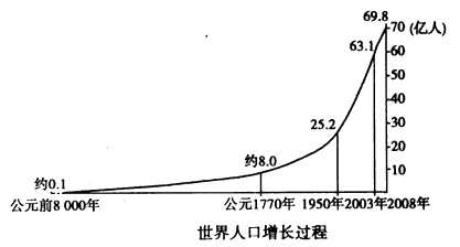 http://picflow.koolearn.com/upload/papers/g06/20110802/201108021707192815154.gif