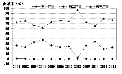 http://picflow.koolearn.com/upload/papers/20140825/2014082511335030910669.png