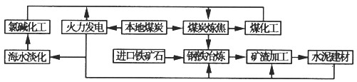 http://picflow.koolearn.com/upload/papers/g06/20110922/2011092211541100018712.gif