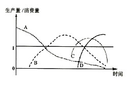 http://picflow.koolearn.com/upload/papers/g06/20120330/201203301614006698559.gif