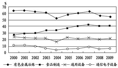 http://picflow.koolearn.com/upload/papers/20140825/2014082511374775719573.jpg