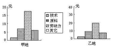 http://picflow.koolearn.com/upload/papers/g06/20111107/201111071359506255509.gif