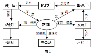 http://picflow.koolearn.com/upload/papers/20140825/201408251018243049550.png