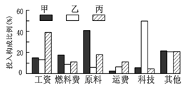 http://picflow.koolearn.com/upload/papers/20140825/2014082510114555214938.png