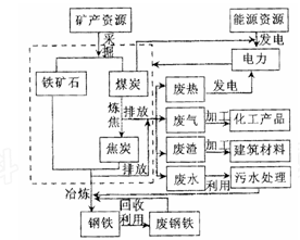 http://picflow.koolearn.com/upload/papers/20140825/2014082509420025336557.png