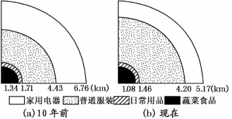 http://picflow.koolearn.com/upload/papers/20140825/2014082509320868523376.gif