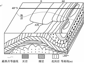 http://picflow.koolearn.com/upload/papers/20140825/2014082509555067427408.jpg