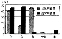 http://picflow.koolearn.com/upload/papers/g06/20111013/2011101314171607815060.gif