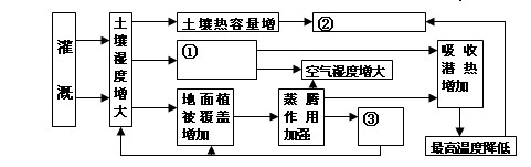 http://picflow.koolearn.com/upload/papers/g06/20120328/2012032815564580221976.gif