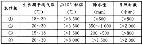 http://picflow.koolearn.com/upload/papers/g06/20110930/2011093011421871827819.gif