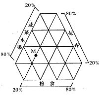 http://picflow.koolearn.com/upload/papers/20140825/201408250945469069001.png