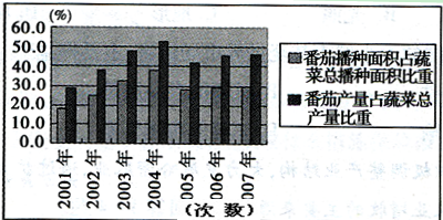 http://picflow.koolearn.com/upload/papers/20140825/20140825094309127157114.png