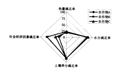 http://picflow.koolearn.com/upload/papers/20140825/2014082509440867325818.png