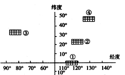 http://picflow.koolearn.com/upload/papers/20140825/201408250953183716826.png