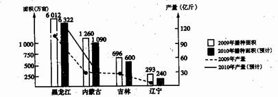 http://picflow.koolearn.com/upload/papers/20140825/2014082510174380610073.jpg