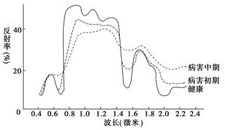 http://picflow.koolearn.com/upload/papers/20140825/201408251059099678502.jpg