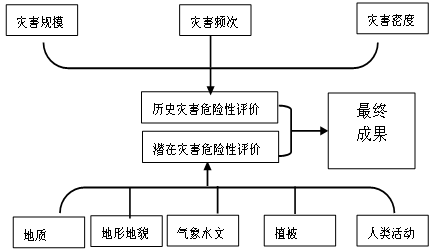 http://picflow.koolearn.com/upload/papers/20140825/201408251120415099171.png