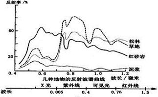 http://picflow.koolearn.com/upload/papers/20140825/2014082511275280312127.jpg