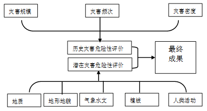 http://picflow.koolearn.com/upload/papers/20140825/2014082511401088711322.png