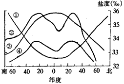 http://picflow.koolearn.com/upload/papers/g06/20110525/201105251612311745037.gif