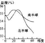 http://picflow.koolearn.com/upload/papers/g06/20110704/201107041628495732884.gif