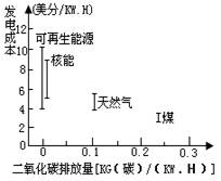 http://picflow.koolearn.com/upload/papers/20140825/201408251020486206167.jpg