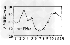 http://picflow.koolearn.com/upload/papers/g06/20120915/201209151520486287683.png