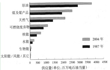 http://picflow.koolearn.com/upload/papers/20140825/2014082509371268219347.jpg