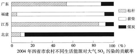 http://picflow.koolearn.com/upload/papers/20140825/2014082511034005016796.jpg