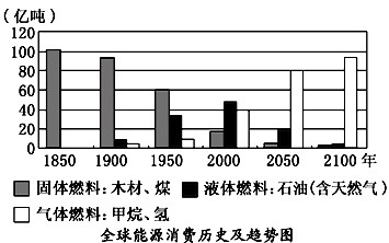 http://picflow.koolearn.com/upload/papers/20140825/2014082510145643442644.png