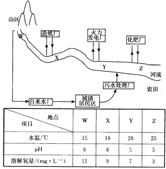 http://picflow.koolearn.com/upload/papers/g06/20111010/201110101007057508478.gif