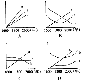 http://picflow.koolearn.com/upload/papers/g06/20110808/201108080936082656184.gif