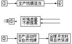 http://picflow.koolearn.com/upload/papers/g06/20101215/201012151629518432499.gif