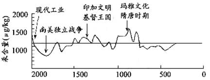 http://picflow.koolearn.com/upload/papers/20140825/2014082509235736211723.jpg