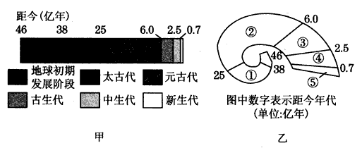 http://picflow.koolearn.com/upload/papers/g06/20110816/201108161147518909038.gif