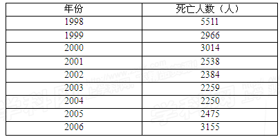 http://picflow.koolearn.com/upload/papers/20140825/2014082509440912521106.png