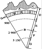 http://picflow.koolearn.com/upload/papers/g06/20110624/201106241147445463735.gif