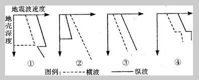 http://picflow.koolearn.com/upload/papers/g06/20110808/201108081533047505247.gif