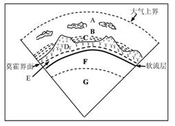 http://picflow.koolearn.com/upload/papers/20140825/201408251103479449693.jpg